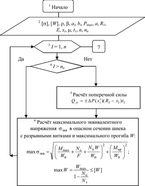 Оптимизация для минимизации превышения величины