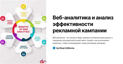 Оптимизация и анализ эффективности рекламной кампании в социальной сети ВКонтакте