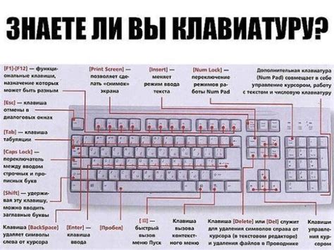 Оптимизация клавиш для быстрого доступа к оружию
