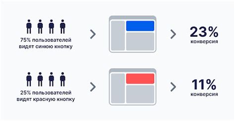 Оптимизация конверсии через проведение A/B-тестирования и анализ результатов