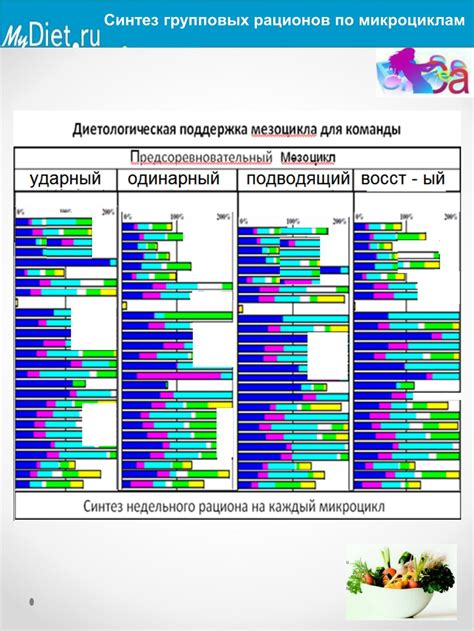 Оптимизация питания с учетом электролитов