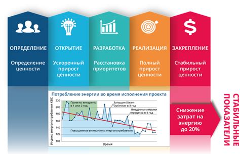 Оптимизация производительности и энергопотребления