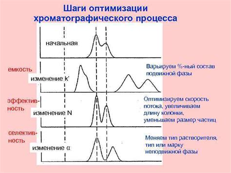 Оптимизация процесса топливоснабжения