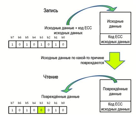 Оптимизация работы ЕСС: достижение баланса между скоростью и объемом данных