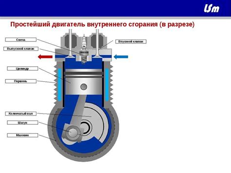 Оптимизация работы дизельного двигателя