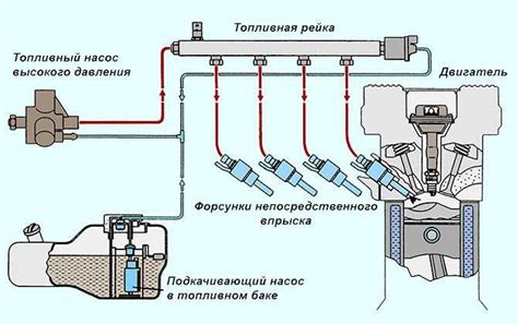 Оптимизация работы инжектора