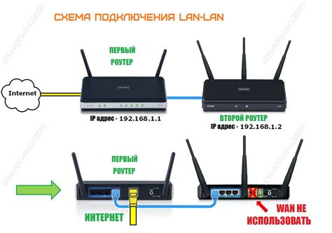 Оптимизация работы модема как роутера