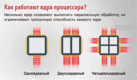 Оптимизация работы процессоров в системе с несколькими ядрами