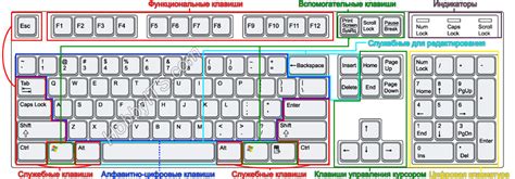 Оптимизация расположения клавиш для комфортного управления