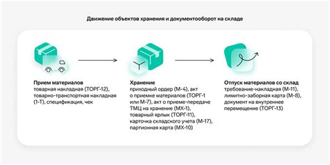 Оптимизация складского учета