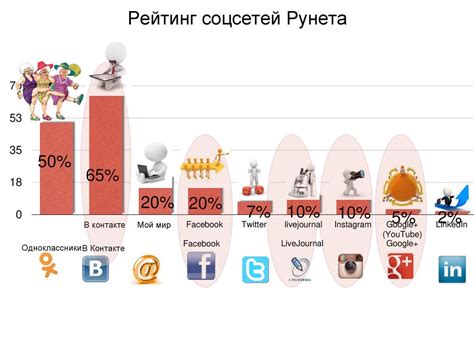 Оптимизация числа граней для повышения эффективности модели