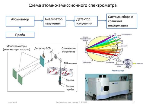 Оптический анализ