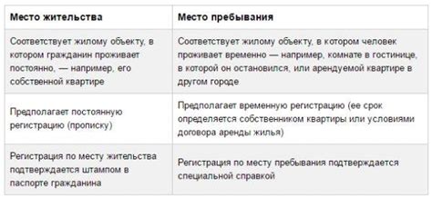 Опции изменения места проживания в рамках предложений от Pegas