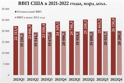 Опыт США и тенденции роста