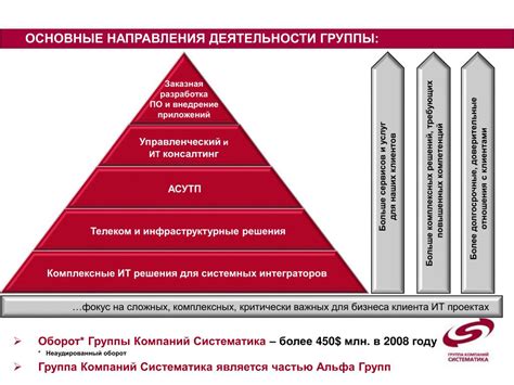 Опыт и компетенции