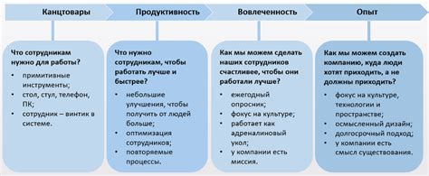 Опыт и образование сотрудника