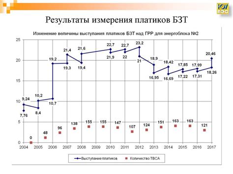 Опыт эксплуатации