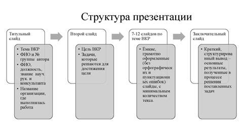 Организационные аспекты ВКР: полезные рекомендации для успешной работы