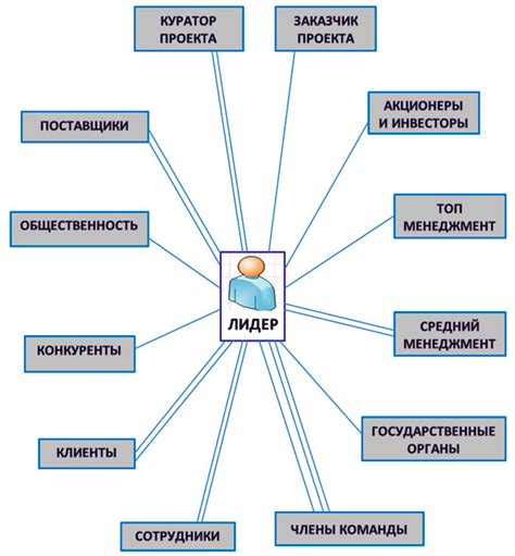 Организация доступа к хранилищу для заинтересованных лиц