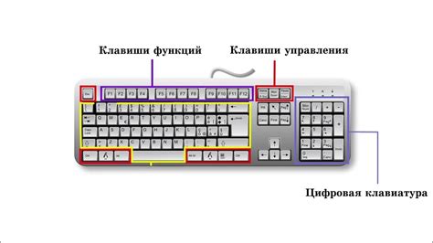 Организация матрицы клавиш: расположение и кодирование