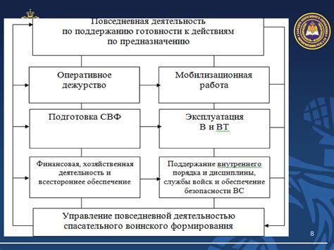 Организация оперативного центра для эффективного сотрудничества