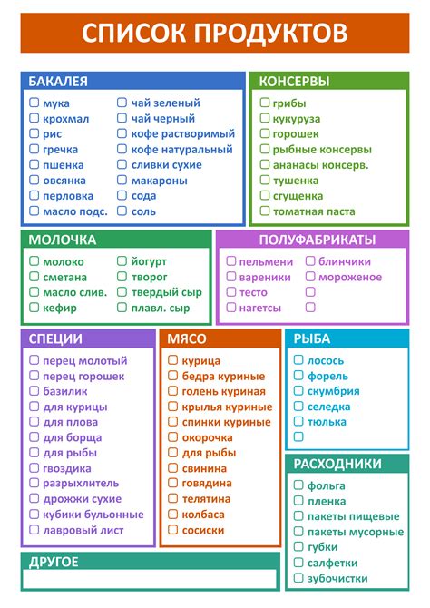 Организация списка продуктов и напитков