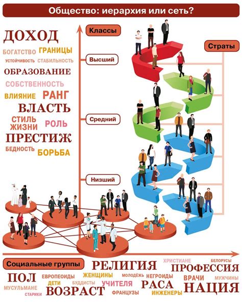 Организация структуры товарного сегмента в социальной сети