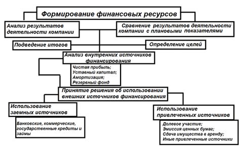 Организация финансирования и распределение ресурсов в модели здравоохранения