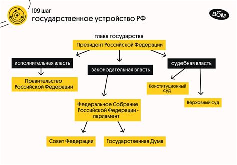 Органы власти и их роль в государственном управлении