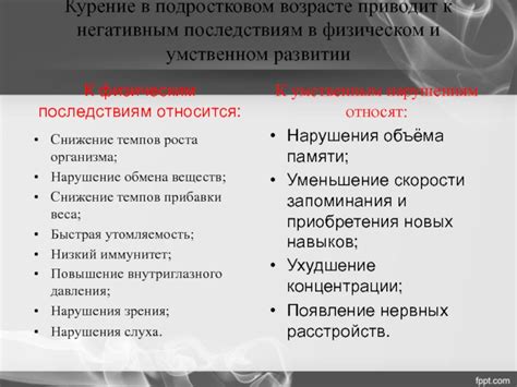 Органы и системы, подверженные негативным последствиям