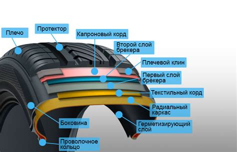 Ориентирование колес автомобиля в различных направлениях: анализ и возможные решения