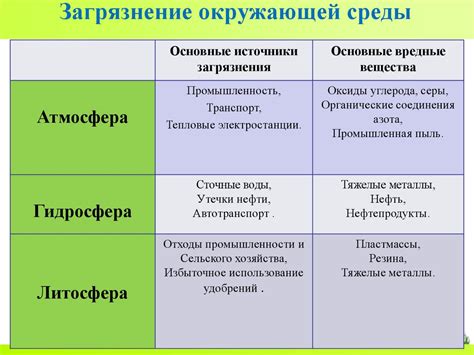 Орфография и её значение