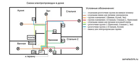 Освещение и обустройство электропроводки вокруг щитового домика