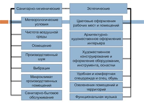 Освещение и условия
