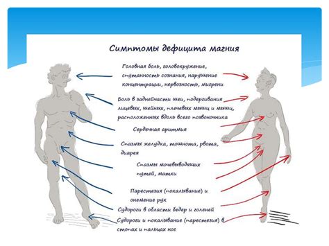 Осложнения нарушения минерального обмена