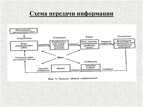 Осмысление процесса доставки писем: путь общения и передачи сообщений