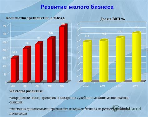 Основание филерских предприятий в России