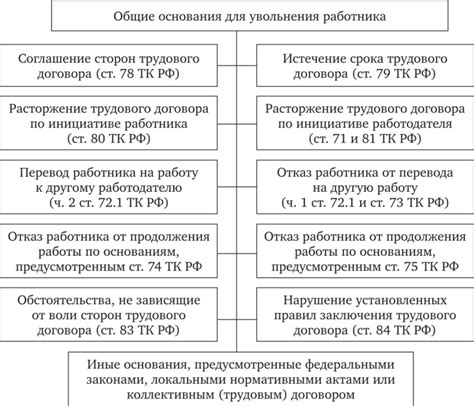 Основания для прекращения трудового договора с иностранным работником по его желанию