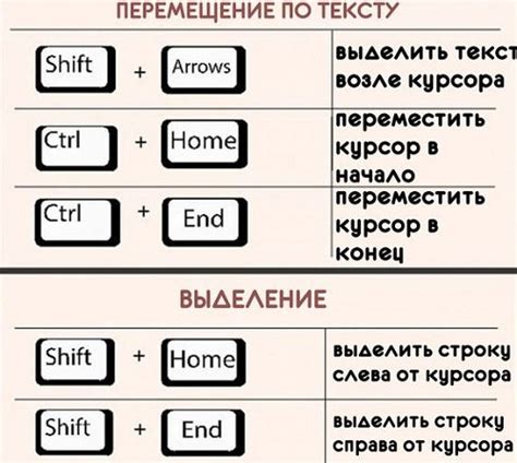 Основная задача возможностей клавиатурных комбинаций в Фигме