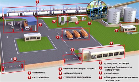 Основная задача устройства для хранения и поставки газа