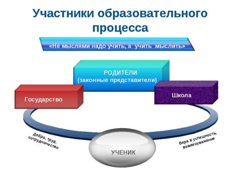 Основная цель образования