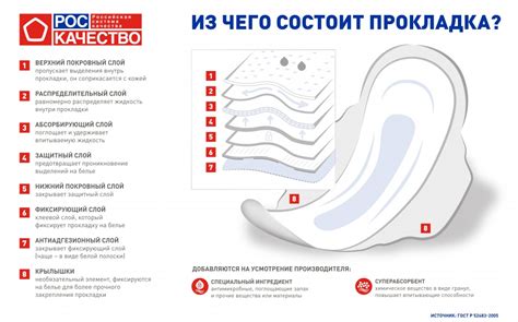 Основное назначение женских прокладок