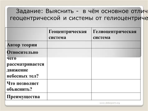 Основное отличие в жанрах