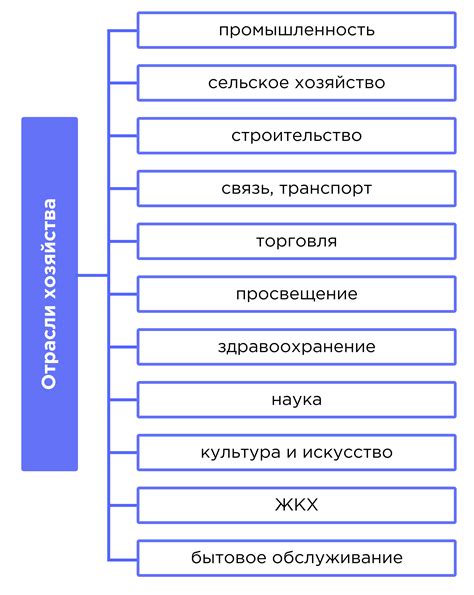 Основное понятие экстенсивного развития хозяйства