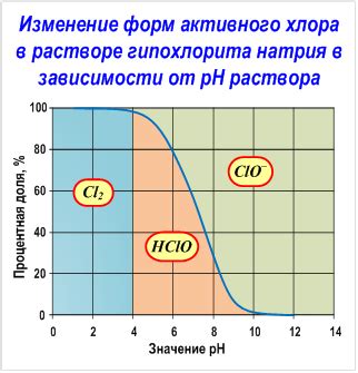 Основное различие между гипохлоритом натрия и гипохлоритом кальция