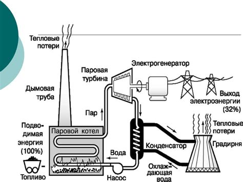 Основной принцип работы микроядерных архитектур