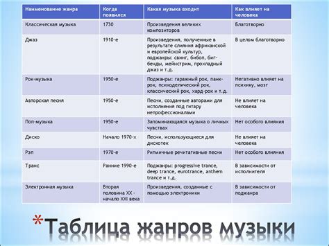 Основные аспекты артикуляции в музыке
