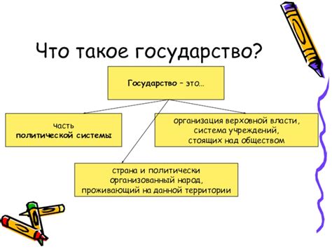 Основные аспекты внутренних функций государства