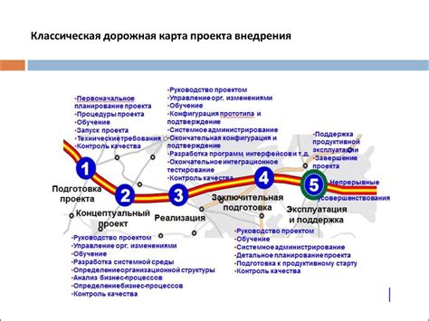 Основные аспекты выбора объекта