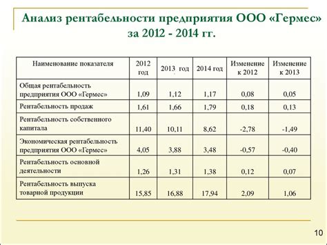 Основные аспекты расчета RPO